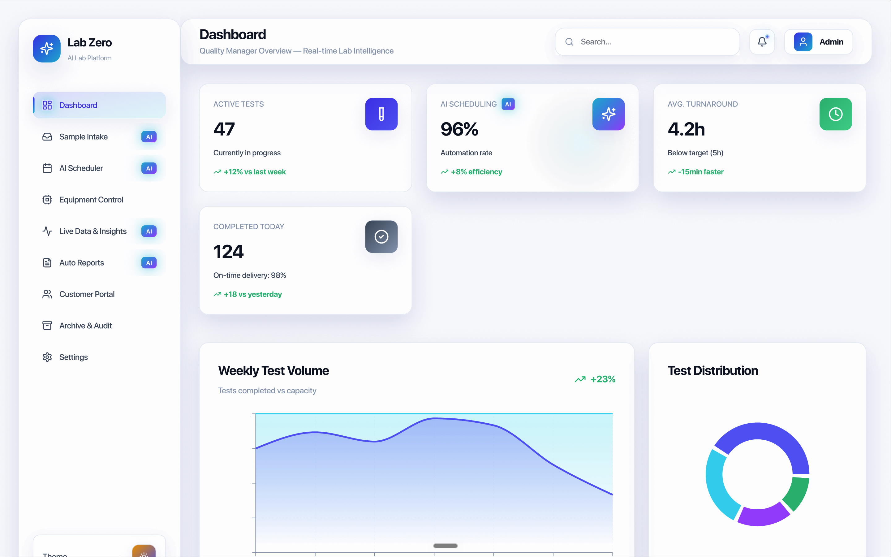 Lab Zero, AI Lab Platform Quality Manager dashboard